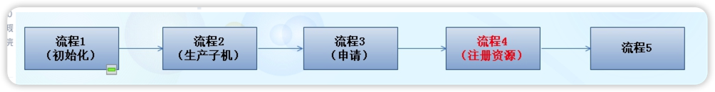 This is an test image