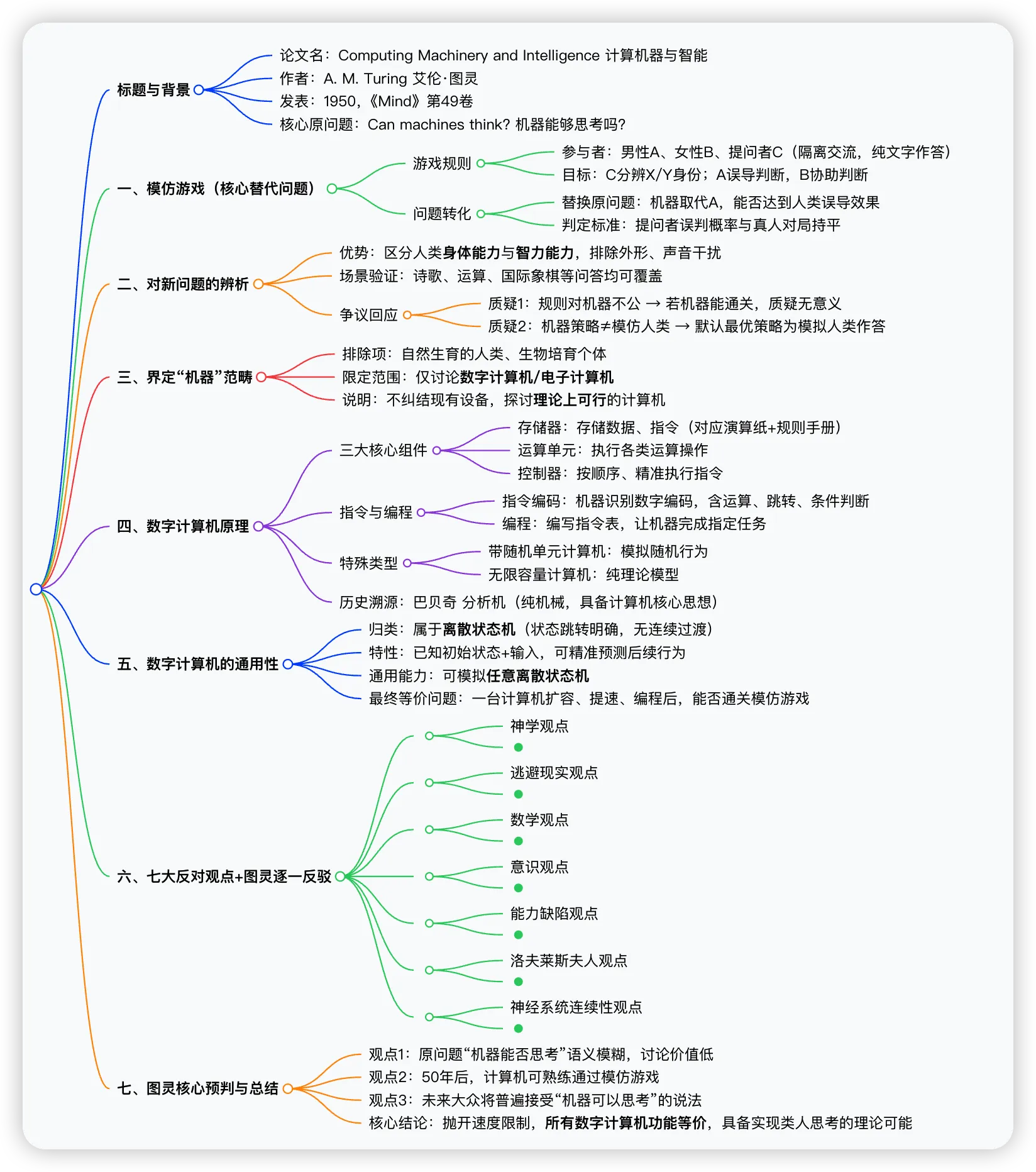 计算机器与智能论文脑图